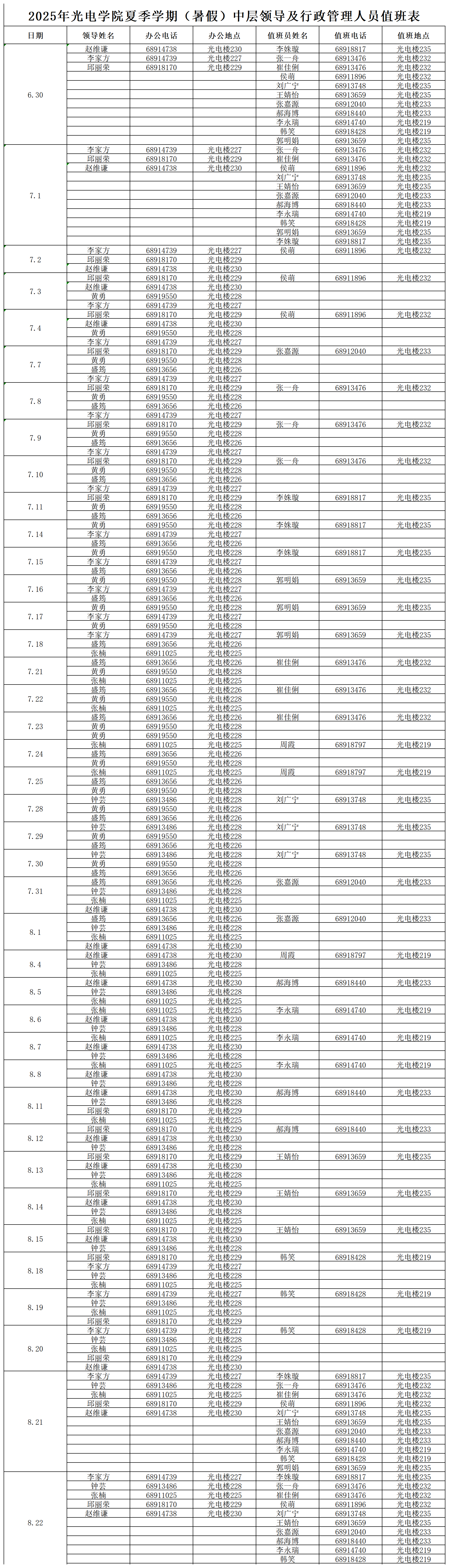【太阳成集团tyc33455cc官网挂网】：2025年夏季学期（寒假）中层领导及行政管理人员值班表_Sheet1.png